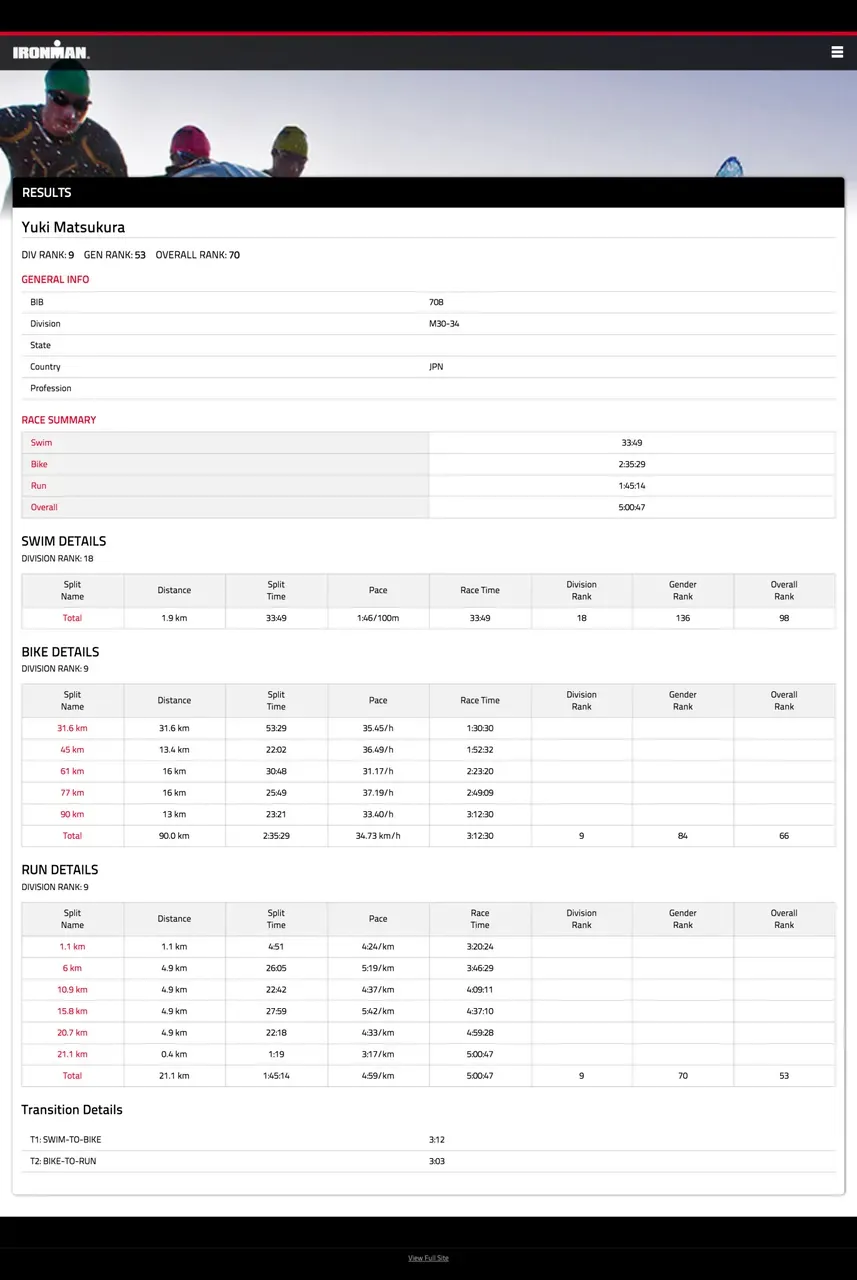 ironman-result-yuki-matsukura