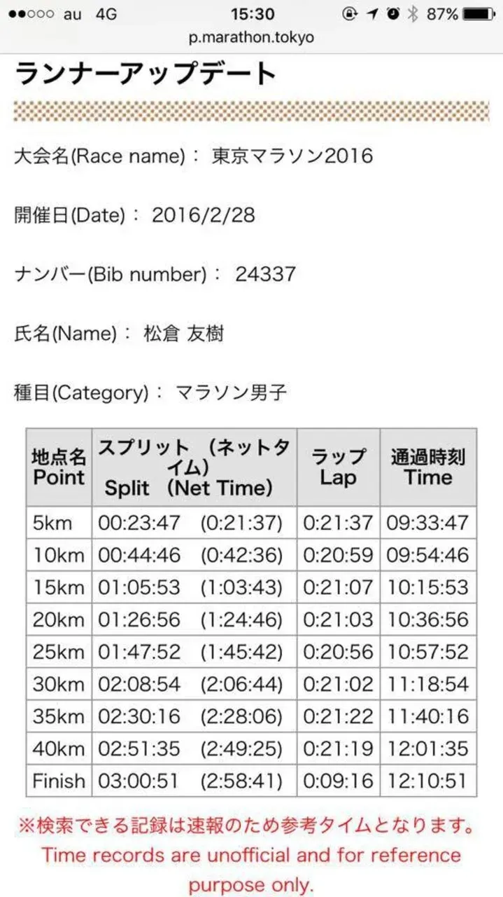tokyo marathon 2016 lap