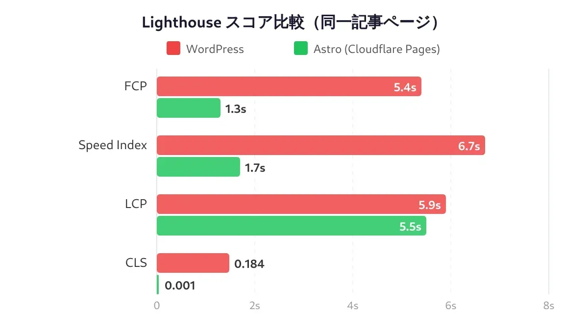 Cover Image of the Post