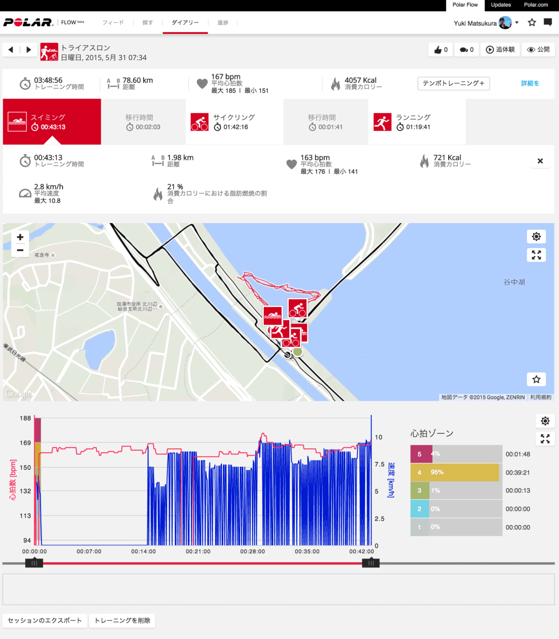 Cover Image of the Post