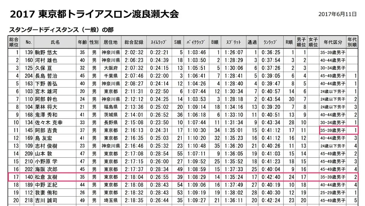 Cover Image of the Post