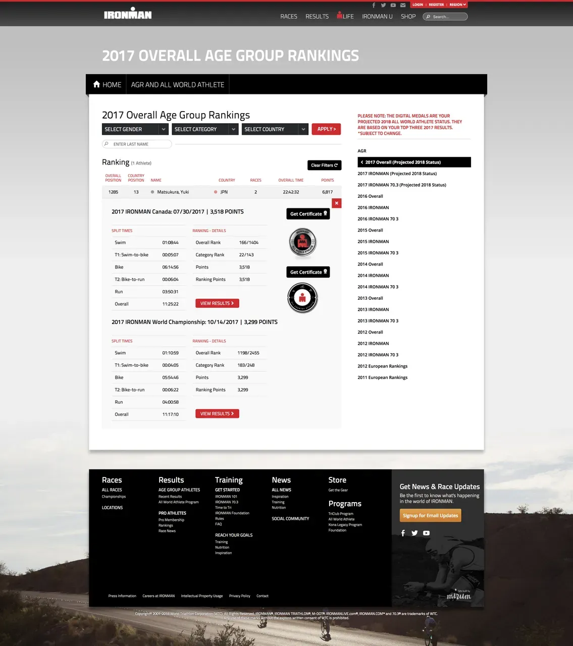 2017 IRONMANエイジグループランキング - 画像1