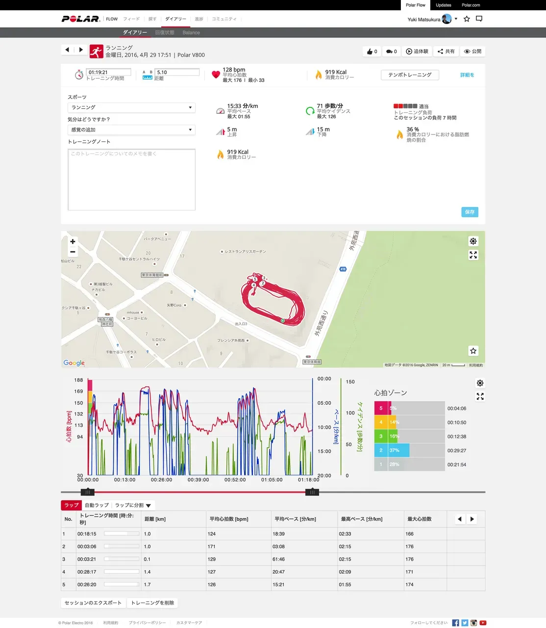 polar v800 東京体育館