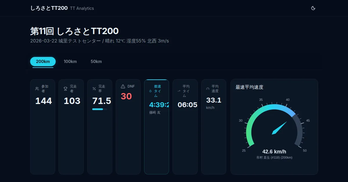 Cover Image of the Post