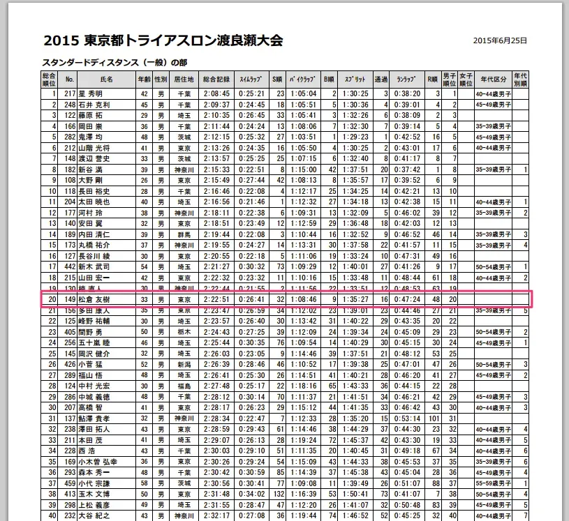 Cover Image of the Post