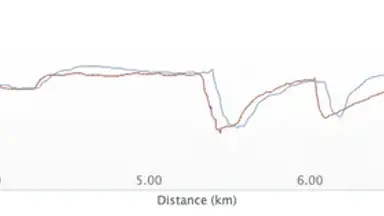 Garmin Forerunner 965とGarmin Foreathlete 945の心拍計精度の比較