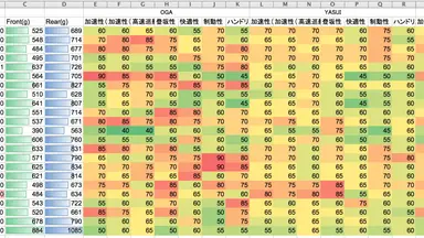 ロードバイクのコスパ最強ホイールはコレ！